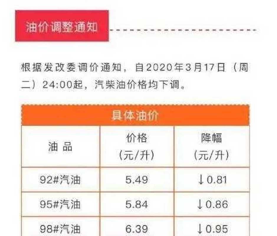 油价或重回6元时代,油价重回6元时代 新闻