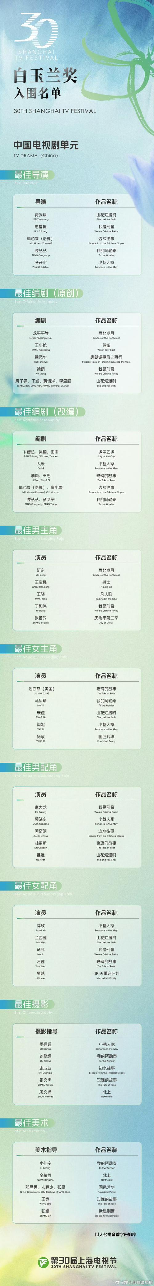 2025新澳门正版挂牌图和白玉兰入围名单出炉与如何评价白玉兰入围名单