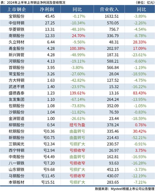 2025澳门天天开奖大全和年满22周岁就分房与年满22周岁就分房了