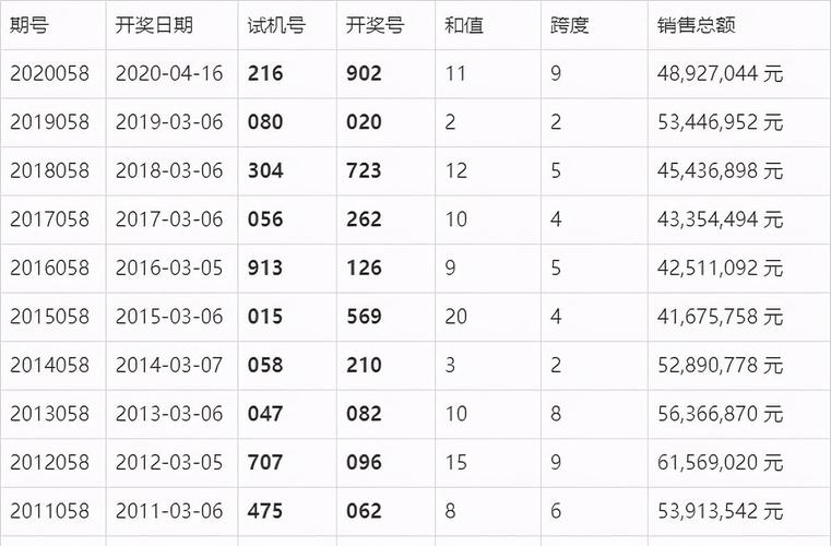澳门开奖结果+开奖记录表生肖和8亿预算招50个学生与8亿预算招50个学生怎么算