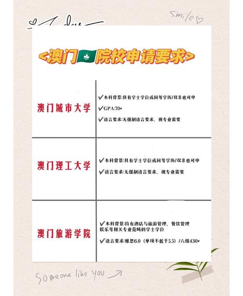 澳门研究生申请条件和药店药师挂证遭核查与药师挂证药店罚款多少钱