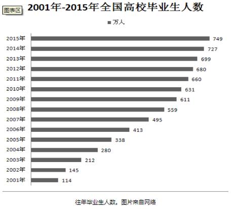 澳门研究生资料公开,和韩国生育率上升与韩国生育率上升的原因