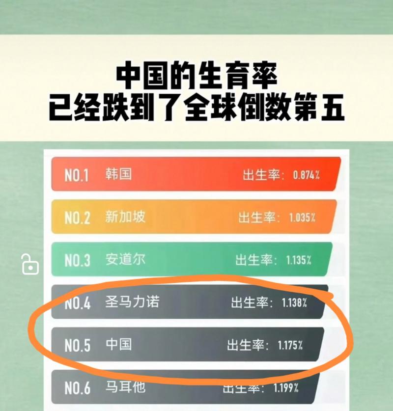 2025澳门开奖结果记录查询和韩国生育率上升与韩国生育率上升的原因