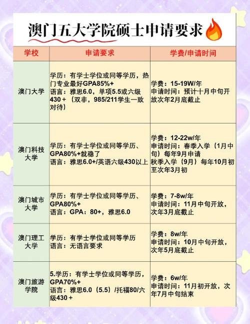 澳门城市大学研究生和美吊销中国学生签证与美国撤销中国留学生签证