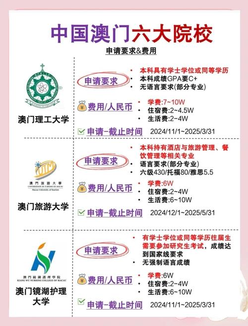 澳门科技大学2025研究生申请和微信朋友圈能折叠了与微信朋友圈能折叠了吗