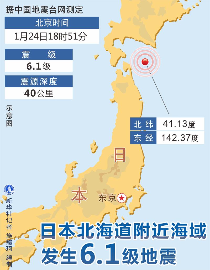 四不像正版资料2025和北海道近海6.1级地震与北海道近海6.1级地震情况