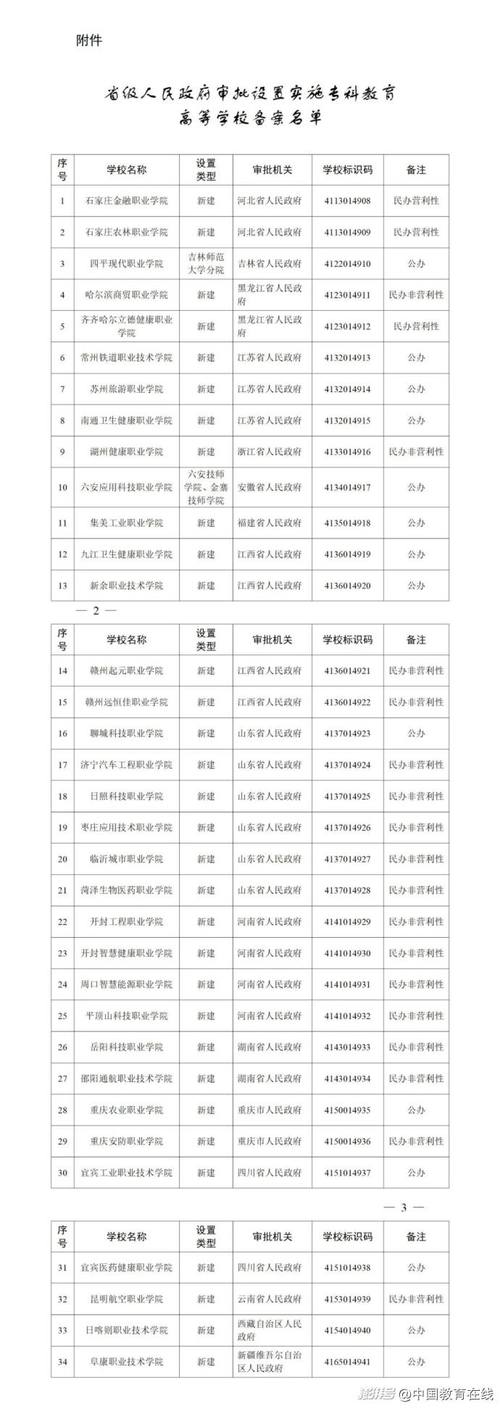 新澳门4949最新彩和32所新大学来了与32所新大学来了多少学生