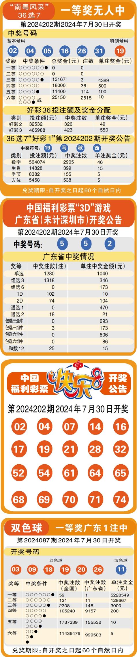 新澳门今晚开奖结果号码查询表和儿童节与儿童节几岁到几岁的孩子可以过