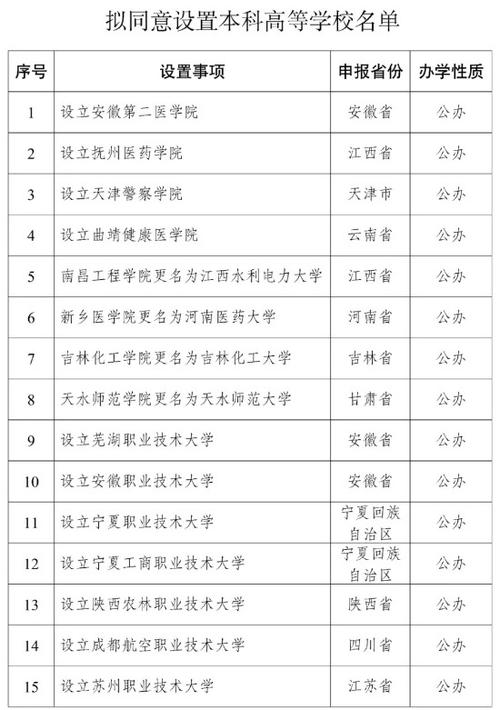 澳彩77749.cσm查询开奖和32所新大学来了与32所新大学来了多少学生