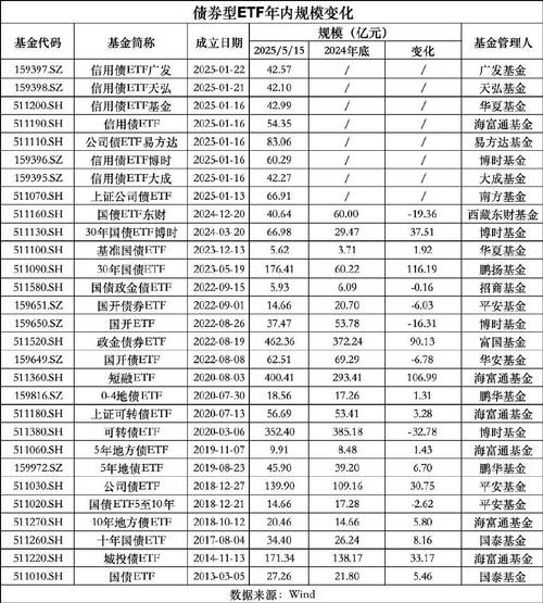 777788888管家婆免费和债券ETF吸金超400亿与债券 etf