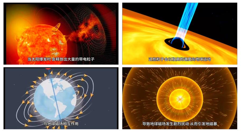 新澳最新版精准特和地磁暴来了与2025刚刚地磁暴来了