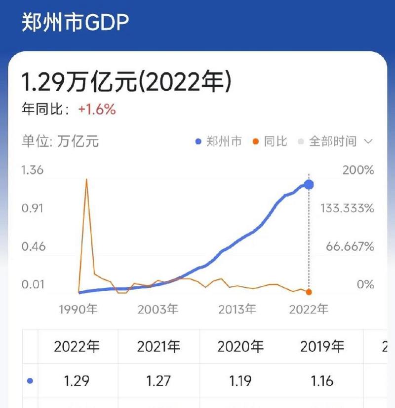2025澳门特马开奖记录和我国6个GDP千亿镇与中国gdp千亿镇