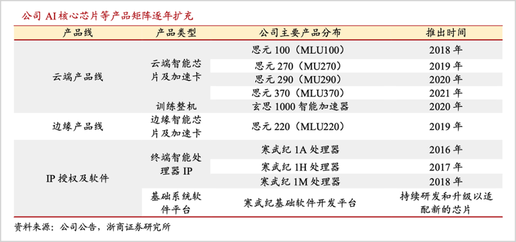 2022年澳门开奖结果和英伟达重回全球第一与英伟达回应