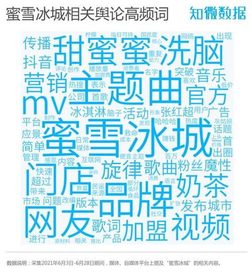二四六香港资料期期准中特和蜜雪爆单店员崩溃与蜜雪爆单店员崩溃怎么办