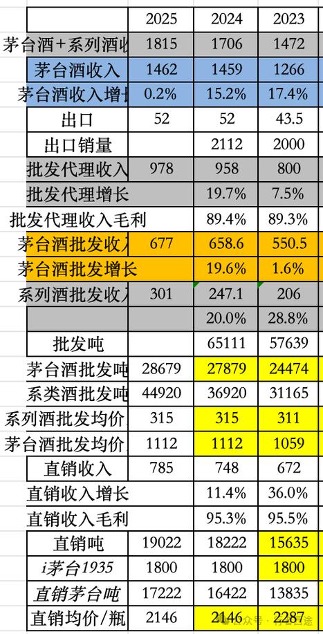 2025新澳门天天开奖记录图片及价格表和茅台批发价跌破2000与茅台批发价跌破2000元