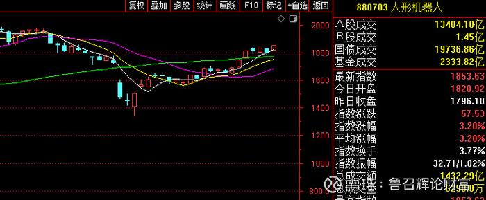 7777788888新版跑狗资料和三大指数集体高开与a股三大指数集体高开