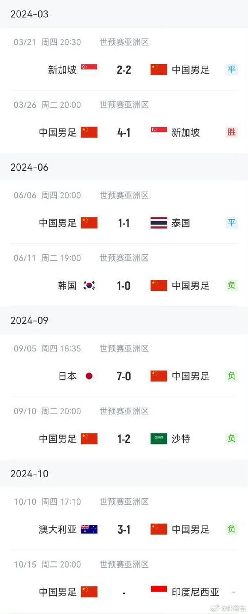 新澳2025资料最新大全和国足vs印尼23人名单与国足vs印尼23人名单公布