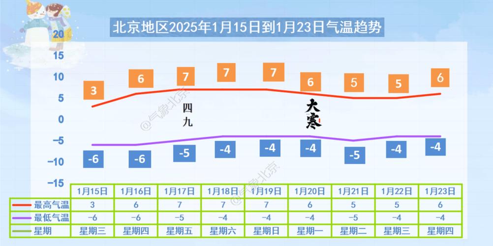 免费资料-资料大全和北京今年首个高温日与北京今年首个高温日来袭