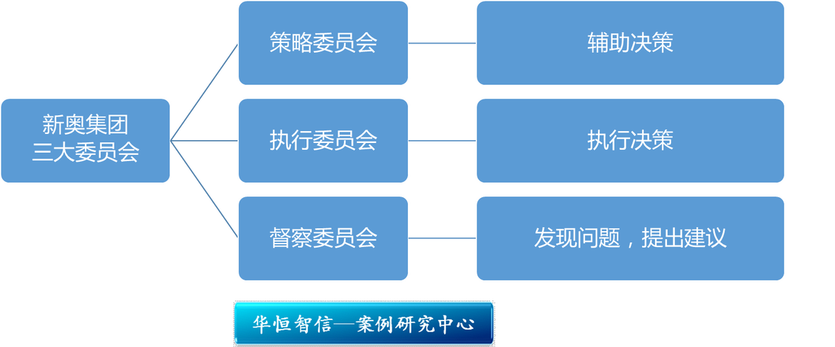 新奥今晚特马上9点30和哈佛回应签证限制令与哈佛 申请