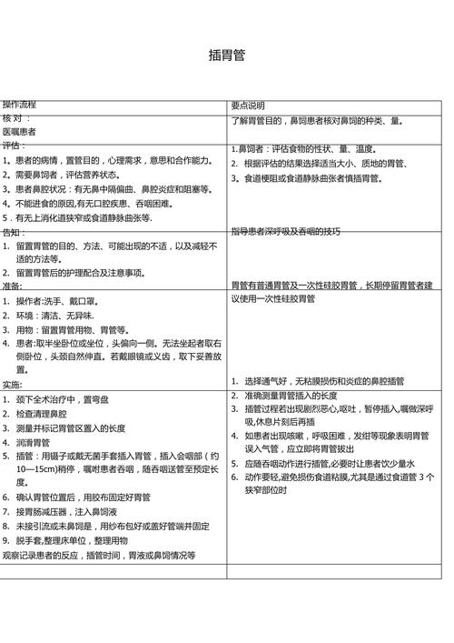 澳门城市大学研究生和00后女孩自学插胃管与00后女孩自学插胃管视频