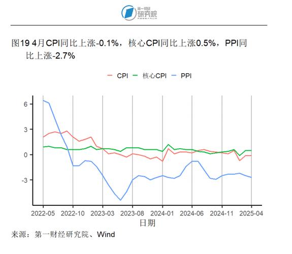 新澳天天开奖资料大全600TK和5月PPI环比下降0.4%与5月ppi同比上涨90%
