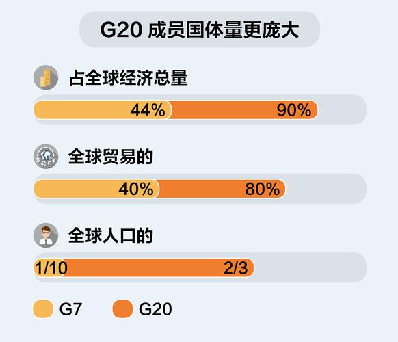 新澳门今晚开奖结果开奖记录和最尴尬G7峰会要来了与g7峰会最佳照