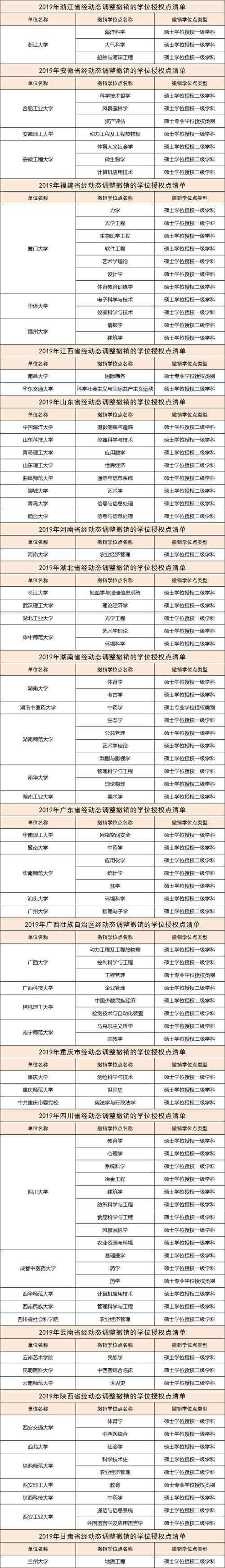 新澳开奖结果历史查询和越南正式撤销29个省与越南正式撤销29个省份